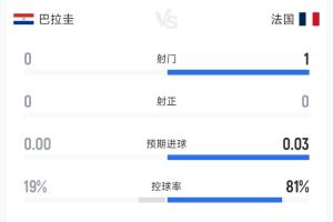 免费世界杯美国/波黑vs比利时/塞内加尔比分预测_免费世界杯美国/波黑vs比利时/塞内加尔比分预测在线观看_免费看直播